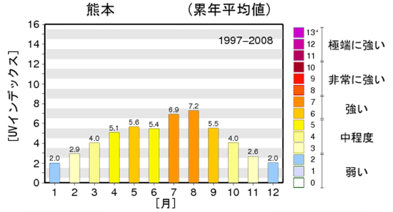 熊本でシミに悩む女性のイメージ画像