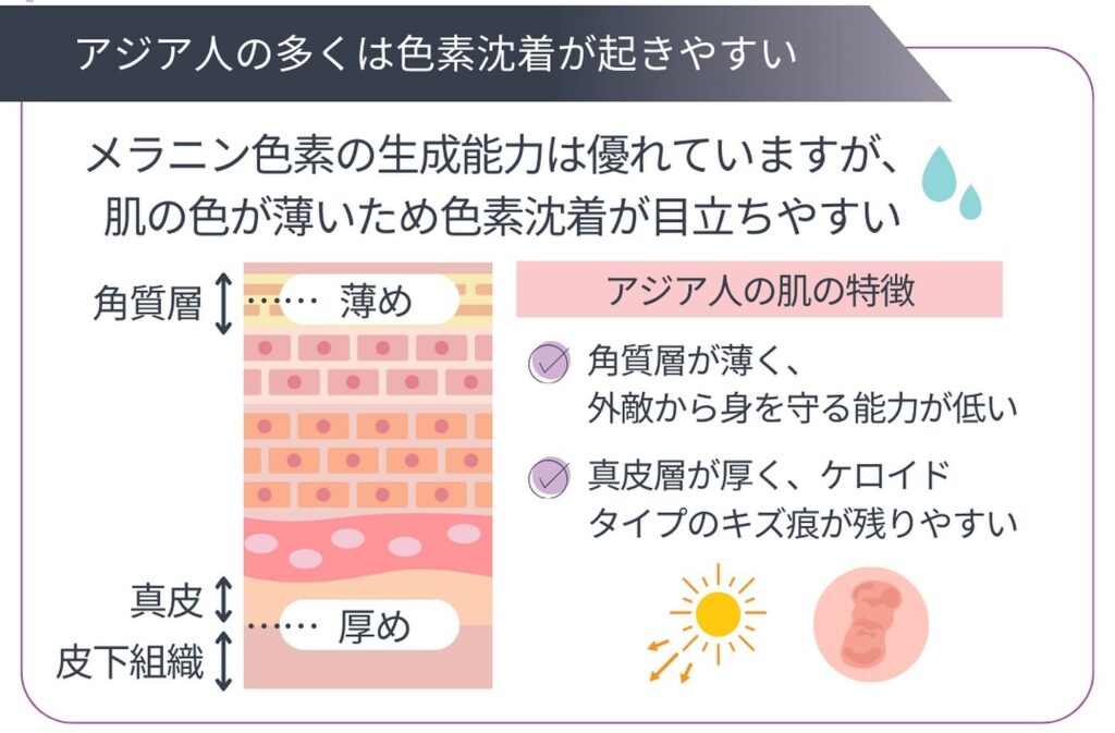 シミ　顔のシミ取りを熊本で検討中の女性必見！美容医療でのシミ取りの効果を高める事前準備3選 ｜ 熊本市 みやはらレディースクリニック 美容診療専用サイト