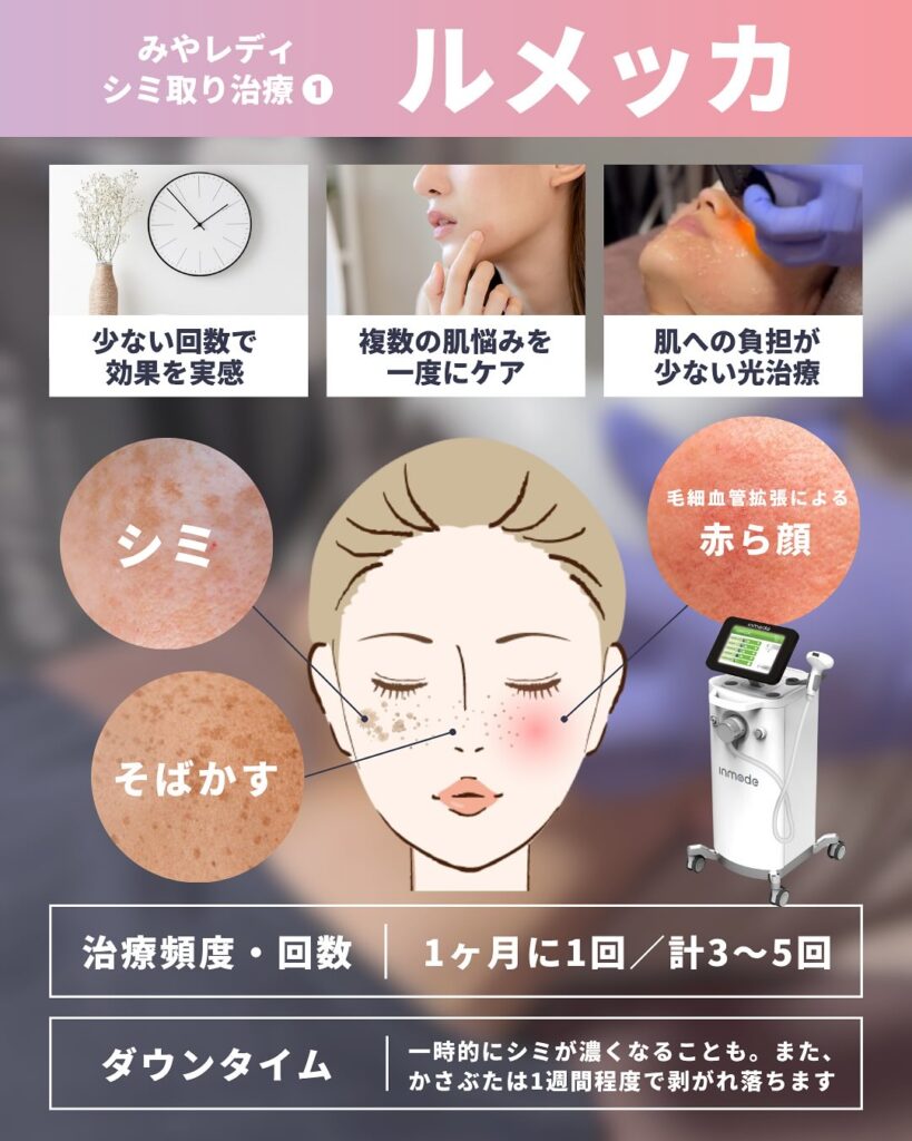 ルメッカ ｜ 熊本市 みやはらレディースクリニック 美容診療専用サイト