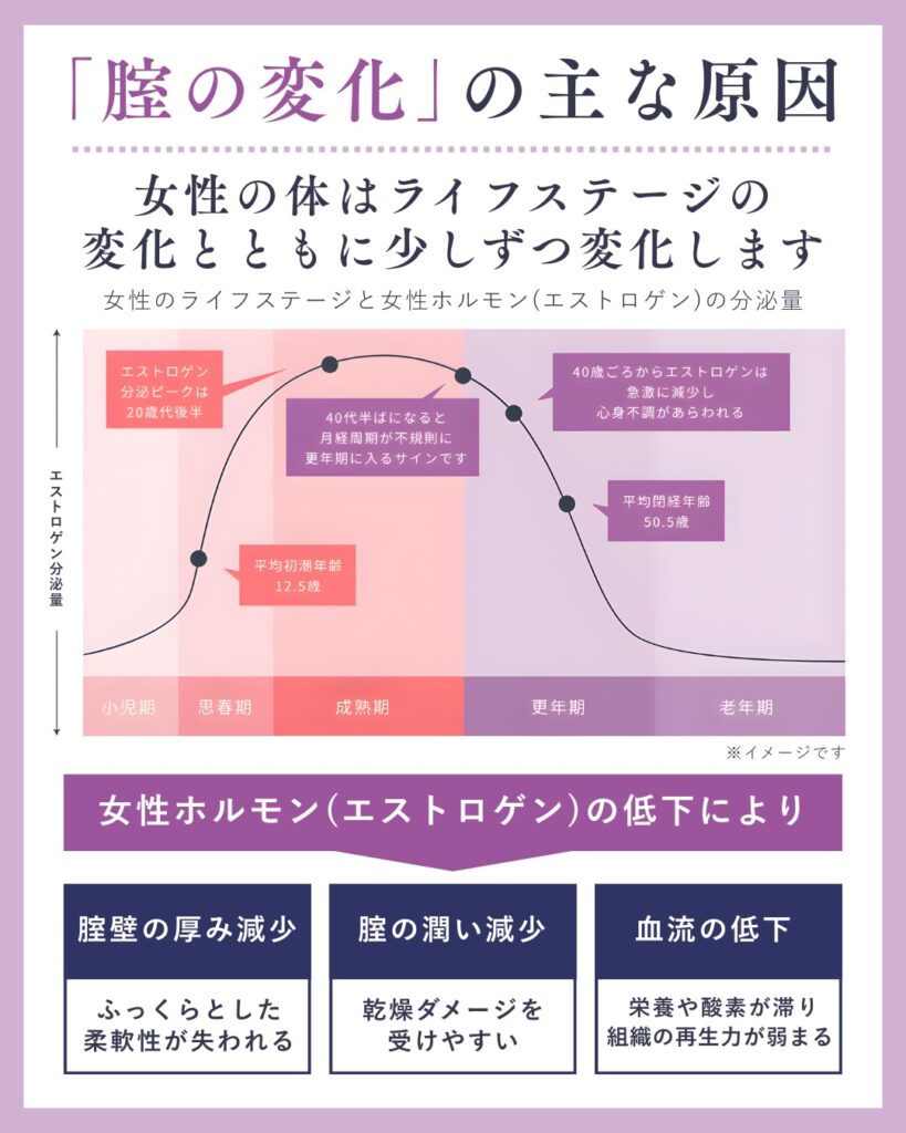 デリケートゾーンの乾燥が原因かも?かゆみ・ヒリヒリの理由と対策を解説