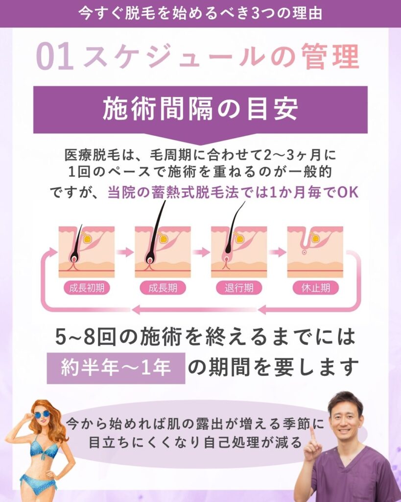 みやはらレディースクリニックの医療脱毛のInstagram