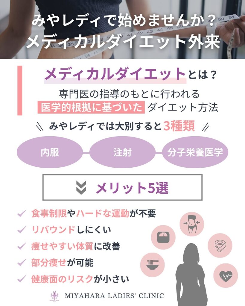 みやはらレディースクリニックのメディカルダイエットについて説明するInstagram