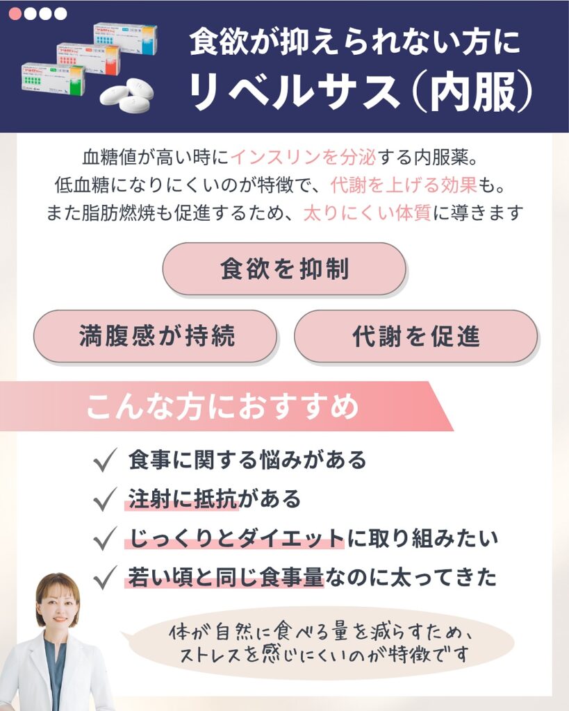 リベルサスの効果を説明するみやはらレディースクリニックのInstagram