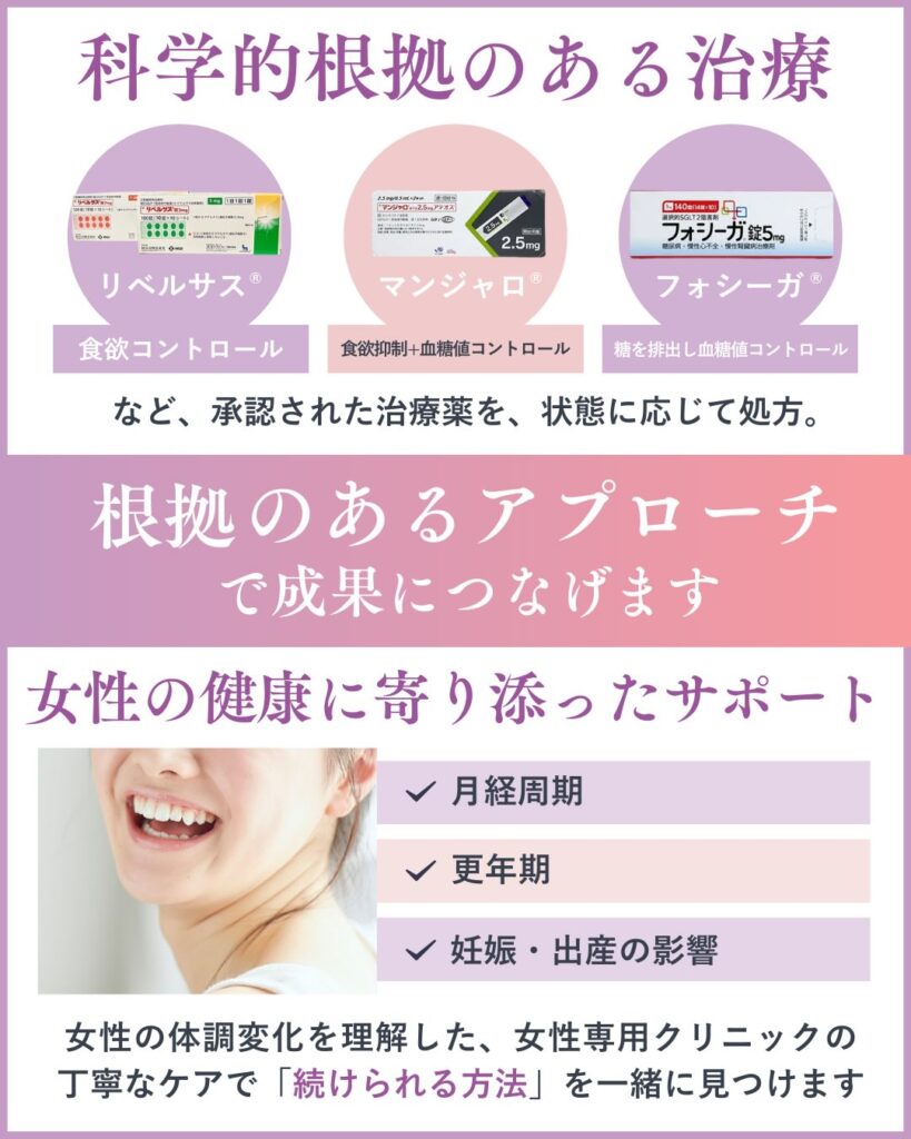 みやはらレディースクリニックのダイエット外来のサポート