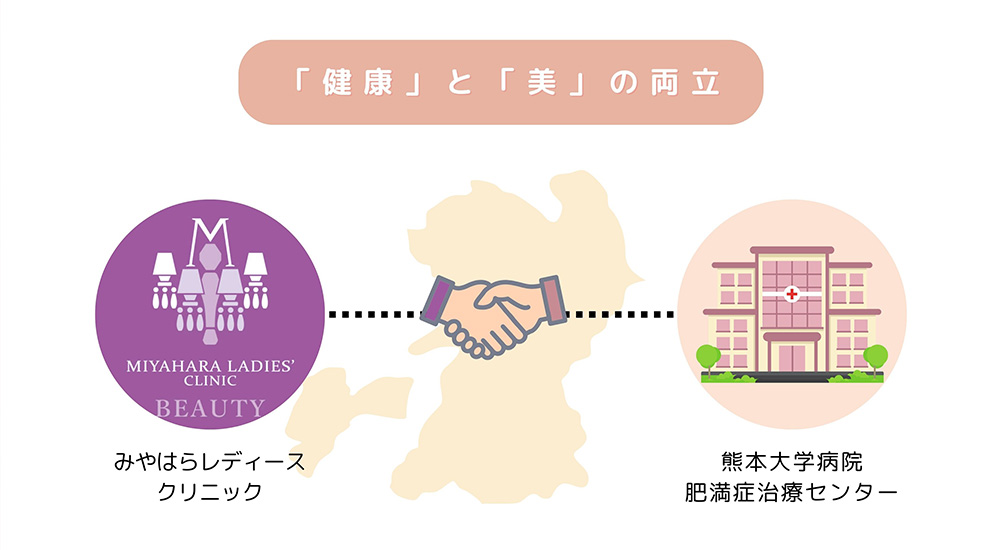 みやはらレディースクリニックが大学と連携をしていることを説明する図