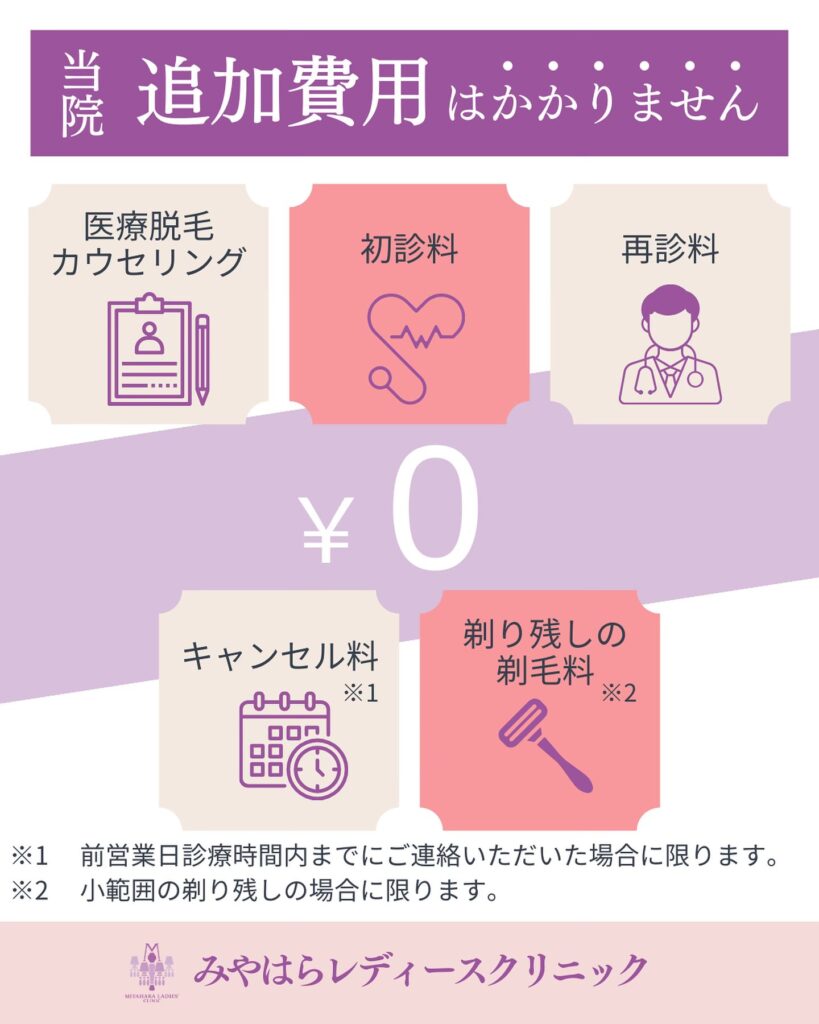 みやはらレディースクリニックの医療脱毛の料金体制についての画像